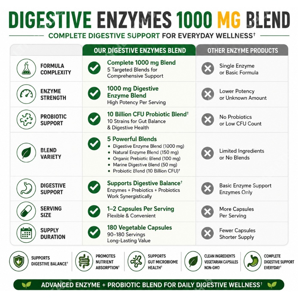 Digestive Enzyme Supplement 18 - Digestive Enzyme Blend ulasan dan harga
